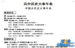高中历史大事年表，文科生必备啊！必须收了！