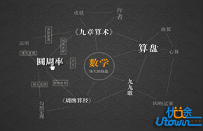 专门写给同学们的数学备考建议