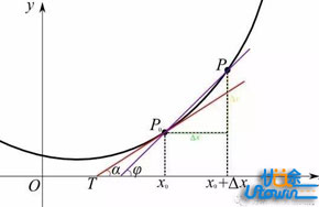 14天拿下高考数学20分！你一定需要