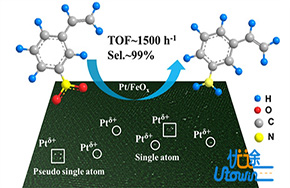 Nature报道北大马丁课题组催化产氢研究取得重大突破!