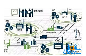 专业与就业 通信工程专业让沟通无极限
