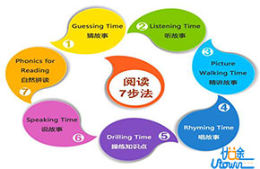 快速提分的英语阅读方法