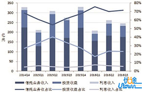 信托行业迈进“20万亿时代” 规模增长得益于三大原因