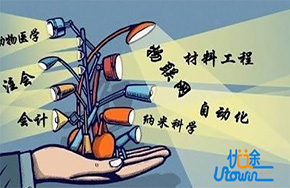 跨考4大热门专业就业前景盘点