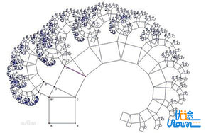高考前该怎么复习？