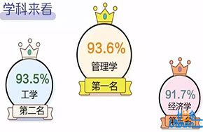 哪个专业好就业？盘点2017本科及专科就业率排名！