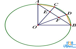 学习数学的方法