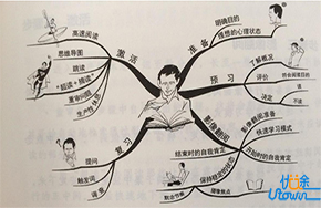 如何提高阅读速度和阅读效率