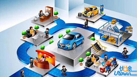 汽车服务工程：汽车产业高端价值链的创造者