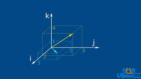 用向量方法解决空间几何问题，考试中解题又快又准，轻松冲击满分 