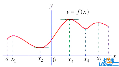 高考数学复习你准备好了吗?汇总函数性质分类复习必备!