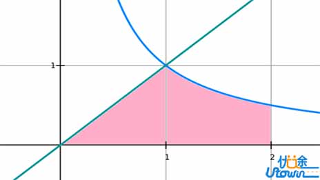 2019年备战高考：高考数学抓住这六道题