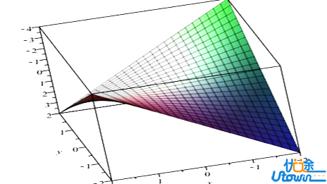 高中数学：这恼人的函数，就让我来帮你解决(上）