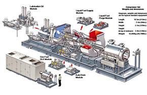 男生适合报考的专业--轮机工程