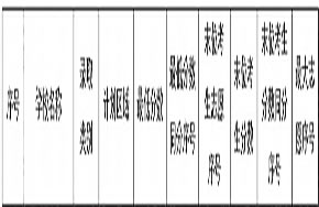 2015年广州中考华美英语实验第一批录取分数线