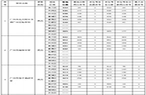 2015年广州中考各区第二批录取分数线汇总(2)