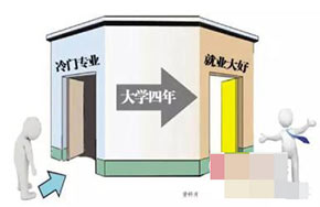 2016年冷门大学专业解析